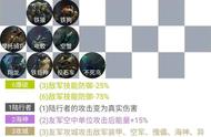 《赤潮自走棋》终极6爆破阵容攻略，决胜后期战术解析